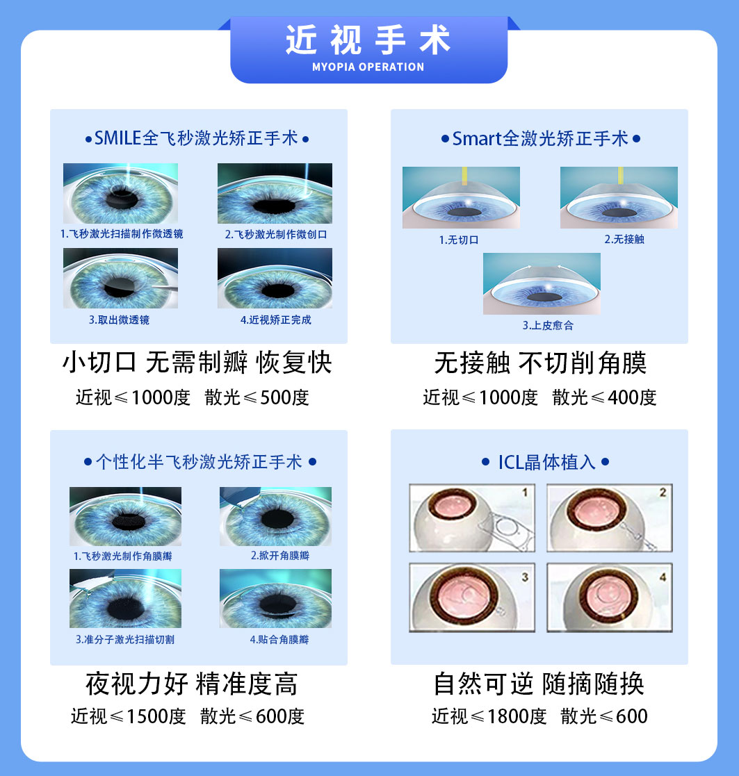 眼科介绍_04.jpg